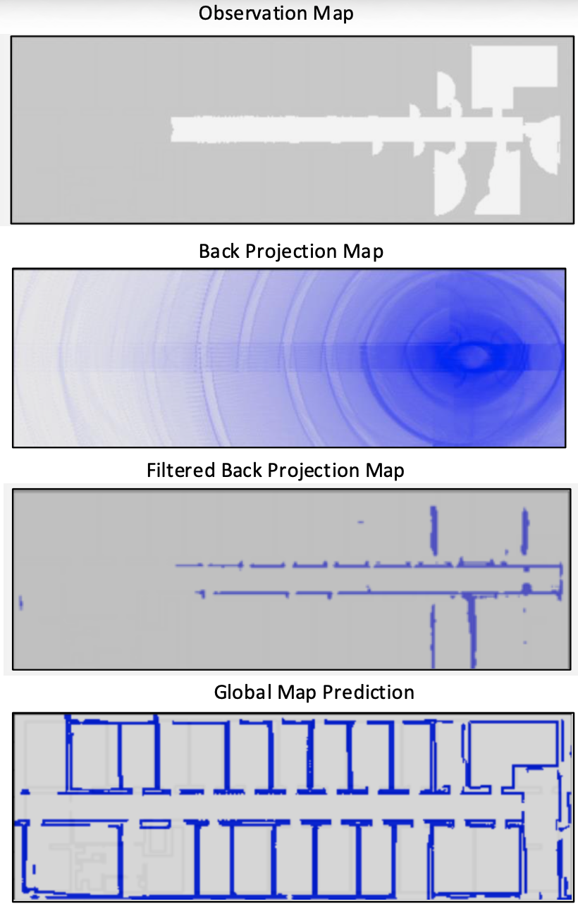 Research Intern, MIT Media Lab